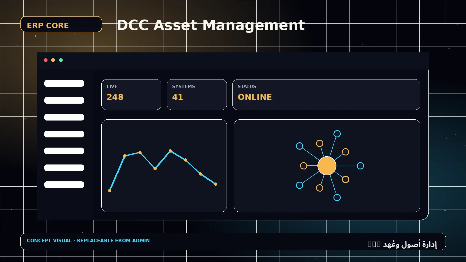 إدارة أصول وعُهد DCC