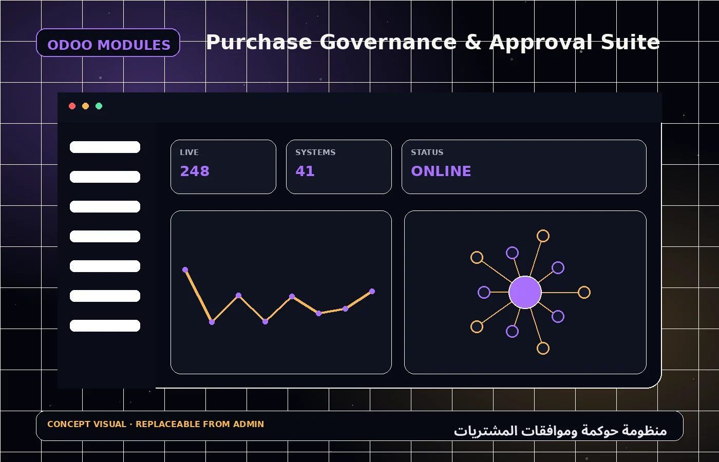 منظومة حوكمة وموافقات المشتريات 2